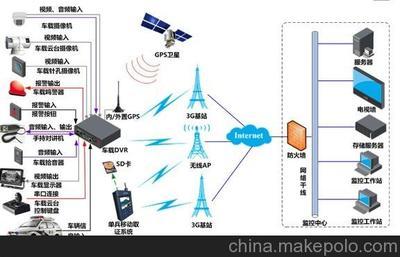 新疆察布查尔县供应3G无线监控,3G车载监控,室内外无线监控系统图片,新疆察布查尔县供应3G无线监控,3G车载监控,室内外无线监控系统图片大全,伊宁市睿管智能电子科技-1-