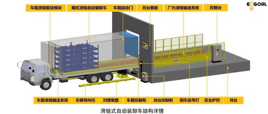 锂电景气上行，因格智能自动装卸系统助力智能工厂物流增效提速