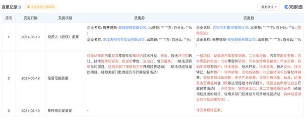 “加肥加大”的smart背后，是吉利放不下的“出国梦”